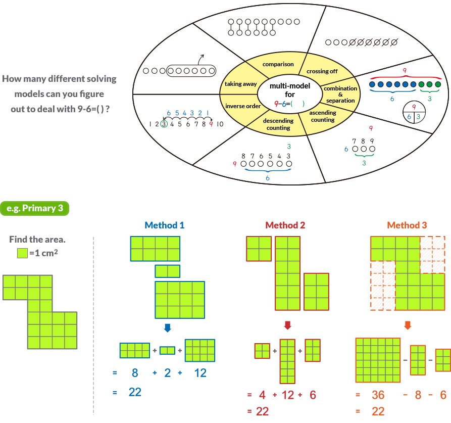Multi-Process Example